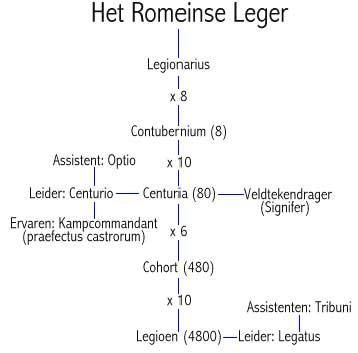 romeinsleger romeinsleger